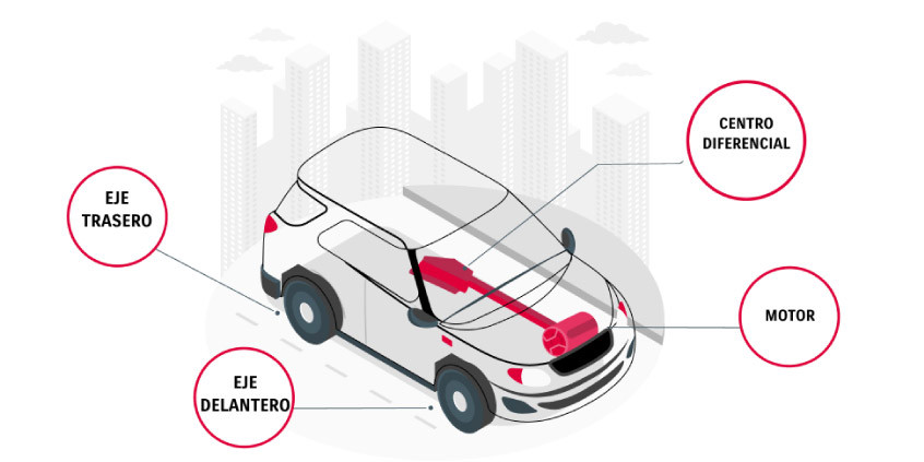 Imagen de un vehículo que muestra dónde se encuentra el eje trasero, el eje delantero, el motor y el centro diferencial.